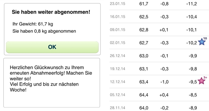 23 Punkte Bei Weight Watchers Wieviel Kalorien
